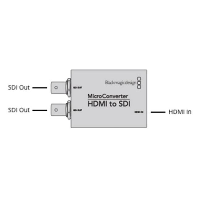 Blackmagic Micro Convertidor HDMI - SDI